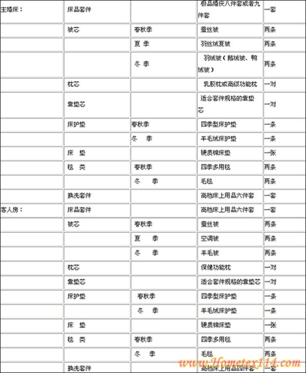 豪華型床上用品婚慶嫁妝
