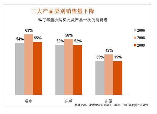 ���{(di��o)���@ʾ�Ҽ���Ʒُ�I������