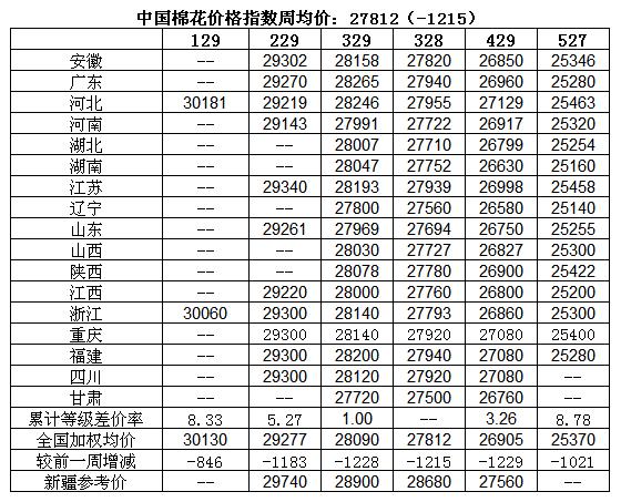 �޻���һ݆����(k��)��e�������(l��i)