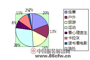 ��ǰ������I�������B�{��