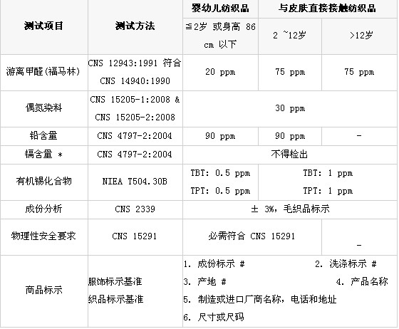 �_���؅^(q��)����Ʒ��(y��ng)ʩ�z�Ҏ(gu��)��