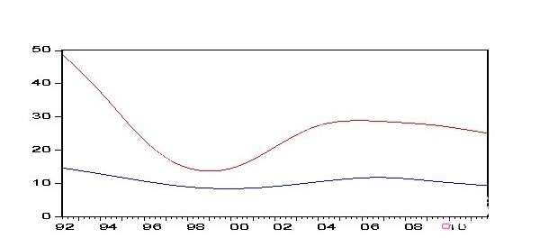 δ��(l��i)�҇�(gu��)�����ИI(y��)�l(f��)չ�΄�(sh��)���x