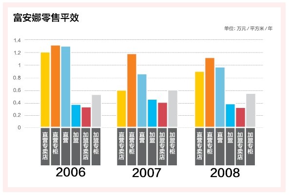 �Ҽ�����ƽЧ��ʹ��