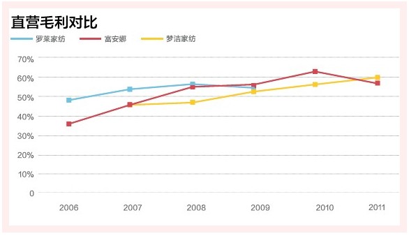 �Ҽ�����ƽЧ��ʹ��