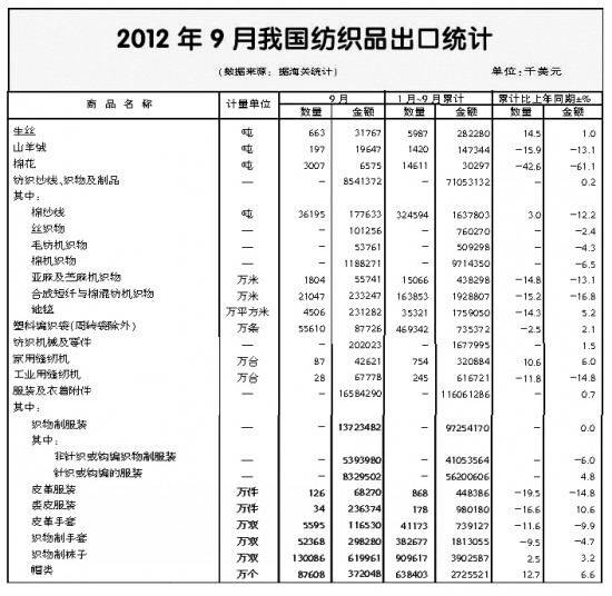 ǰ�����ȼ���Ʒ���b�M���ڸśr