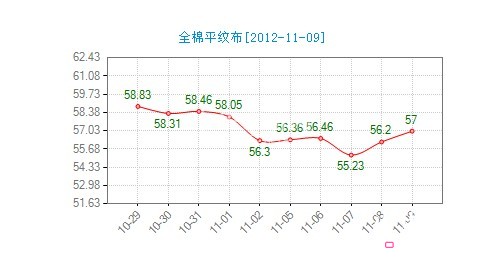 ����ȫ��ƽ�y���r��ָ��(sh��)β�P����