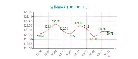 ����ȫ�޾��᲼�r��ָ��(sh��)�����^С