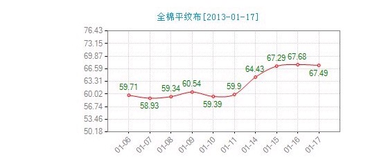 ����ȫ��ƽ�y���r(ji��)��ָ��(sh��)���л���