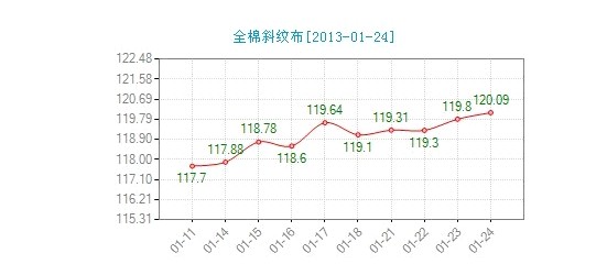 ����ȫ��б�y���r��ָ��΢��