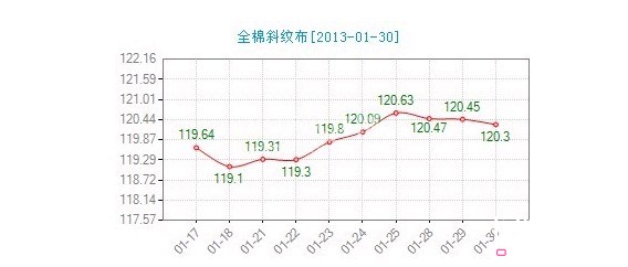 ����ȫ��б�y���r��ָ��΢������