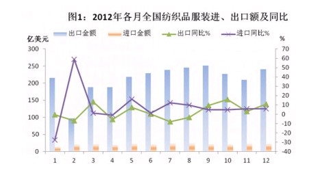 2012��ȫ������Ʒ���b�M���ڸśr