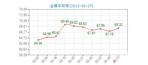 ����ȫ��ƽ�y���r��ָ������