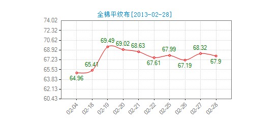 ����ȫ��б�y���r��ָ���µ�