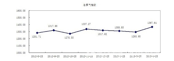 ���¼�������ָ������