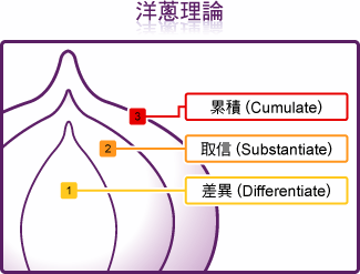 �I�N���ֶ� Ʒ�Ʋ���Ŀ��