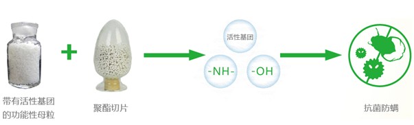 藍(lán)品科技:抗菌防螨型盧卡纖維