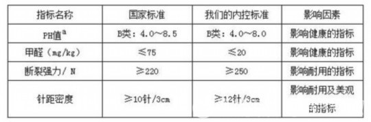 夢潔:苛求品質(zhì)對消費者負責
