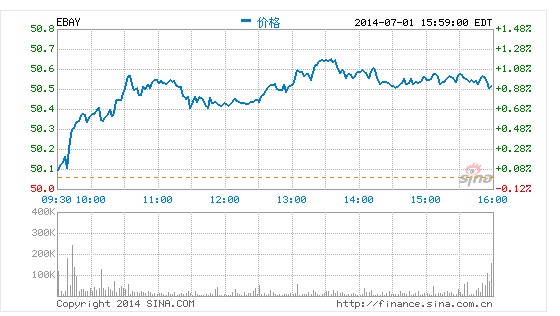 eBay�����P(gu��n)�]С��I(y��)���ܛ����Ӱ푼s1�f�͑�