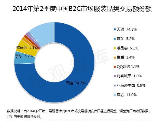 ��θ�����̾��l(f��)���r(sh��)���I(l��ng)��