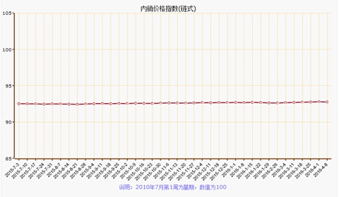 ���ں��T�Bʯ��Ҽ��r��ָ���µ�