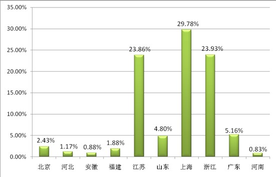 ͸ҕ�^��������̽�ش����Ҽ�չ��ݣ���Ʒ�Q��͹�@������չ��֮���|�L���M��������