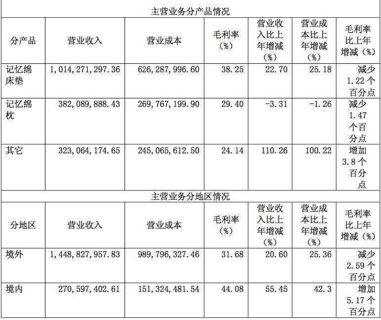 ����ӛ�������a������N��ռһ��