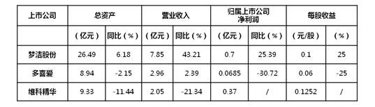 2017年上半年主要家紡上市企業(yè)運營特點