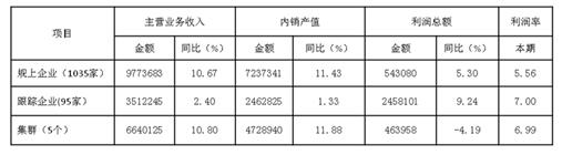 2017年1-8月家紡行業(yè)運行概況