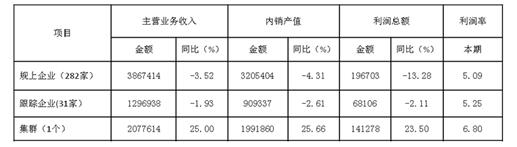 2017年1-8月家紡行業(yè)運行概況