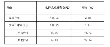 2017年1-8月家紡行業(yè)運行概況
