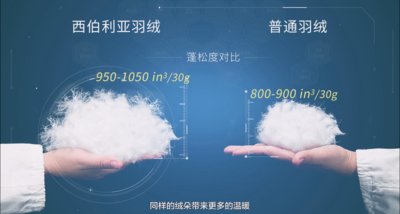 水星家紡西伯利亞鵝絨被--來(lái)自極寒地區(qū)的保暖神器
