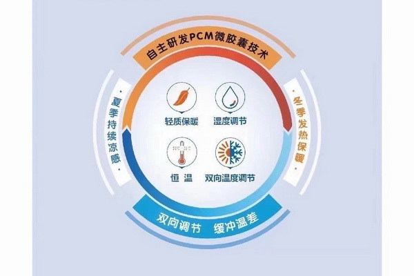 �����w�S���Ƴɹ������ܿ��������؜ر����{����������ʲô�W�أ�